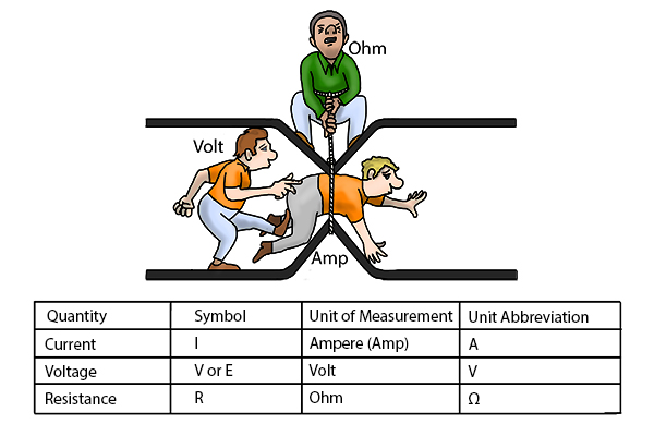 elec term basic 01a