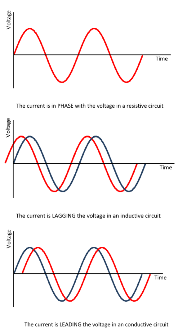 power factor 04