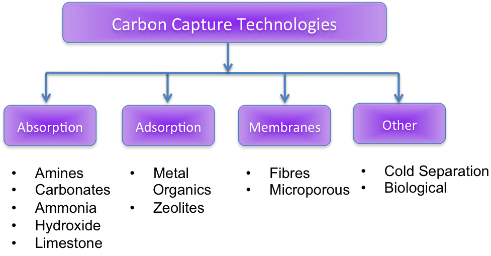 CDCTSummary-part6